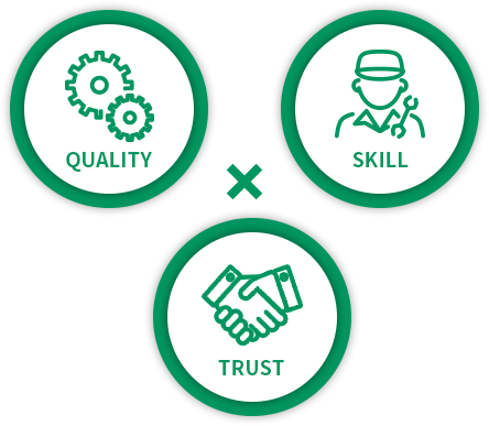 QUALITY SKILL TRUST